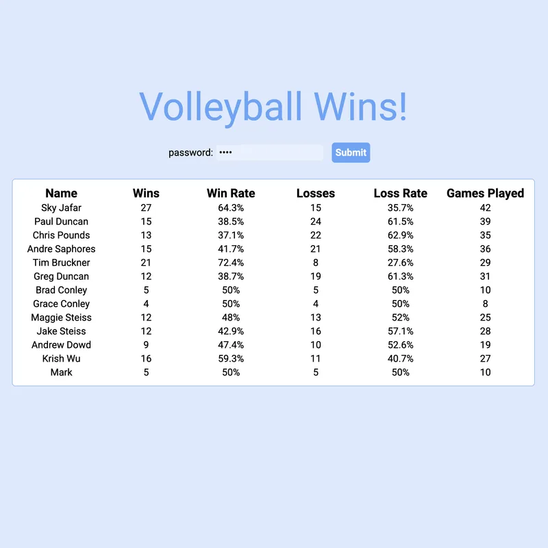 Screenshot of the Volleyball Wins scorekeeper